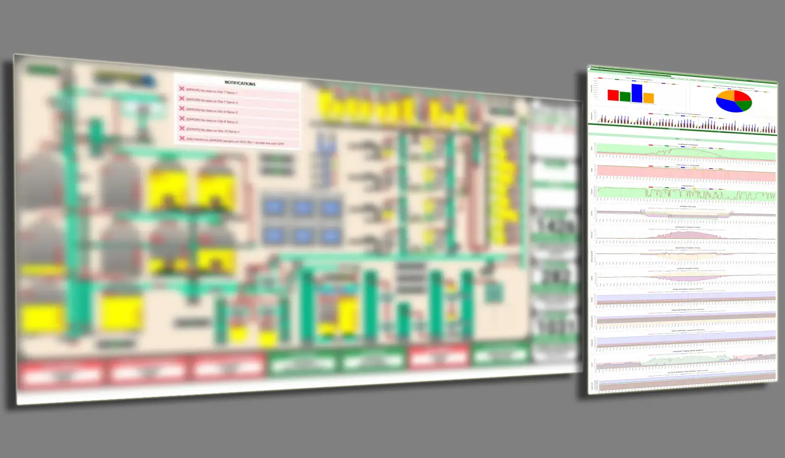 Industrial Plant Monitoring and Analytics Using Machine Learning