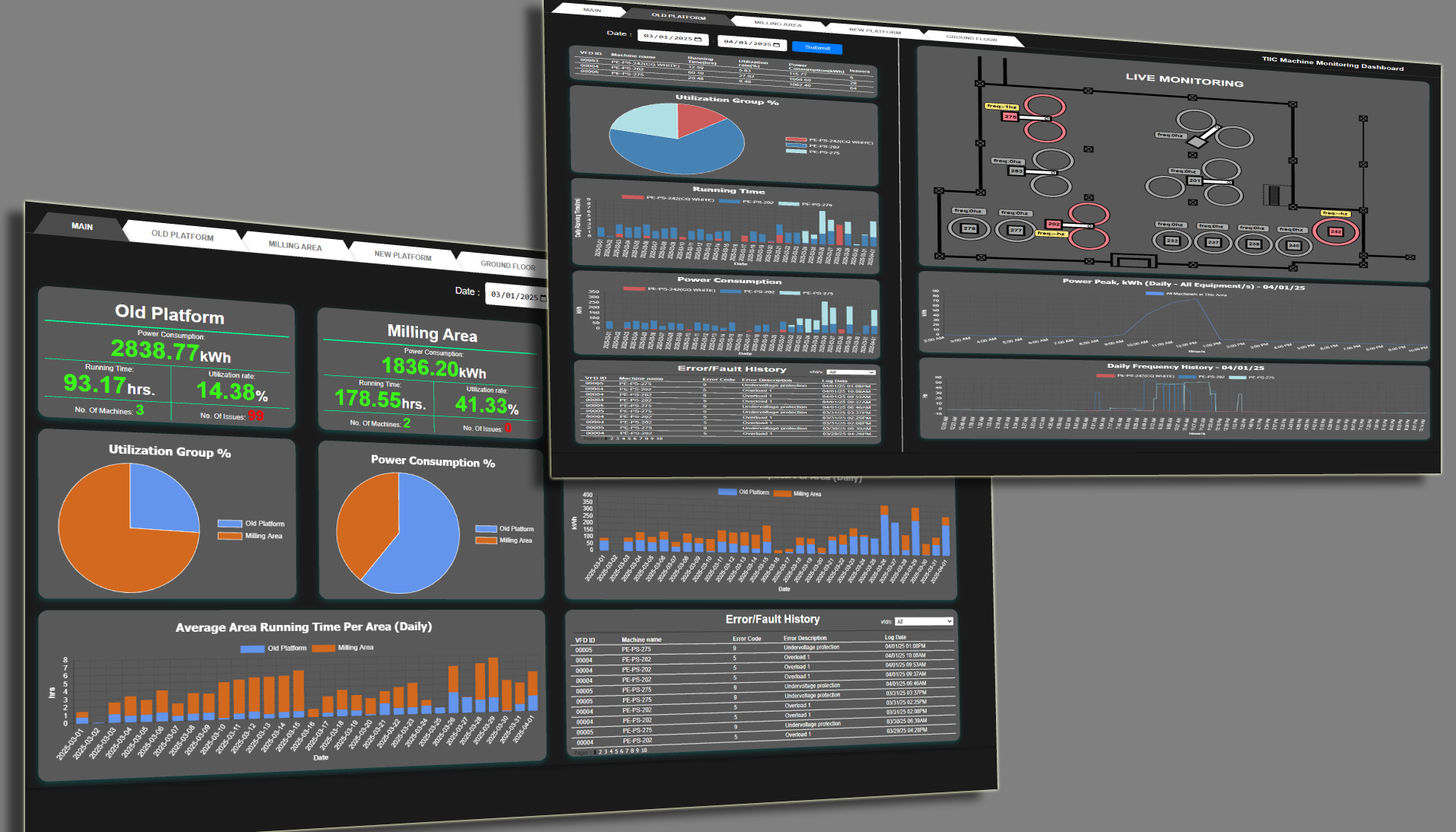 End-to-End Smart Plant Monitoring Implementation & Technical Leadership